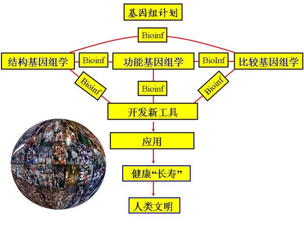 新一代基因（DNA）測序技術與應用進展4.jpg