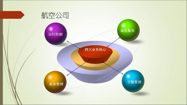 搭乘飛機背后的小秘密2.jpg 搭乘飛機背后的小秘密2.jpg