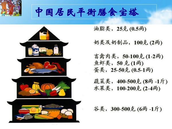 舌尖上的營養和科學-合理膳食 健康成長3.jpg