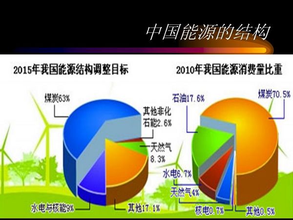 人類能源:過去,現在和將來3.jpg 人類能源:過去,現在和將來3.jpg